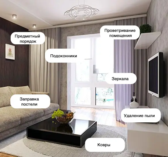После аренды