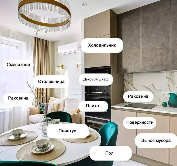 После аренды
